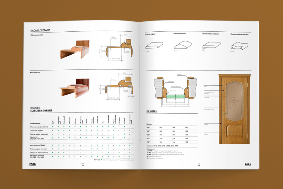 Дизайн на технически страници на каталог